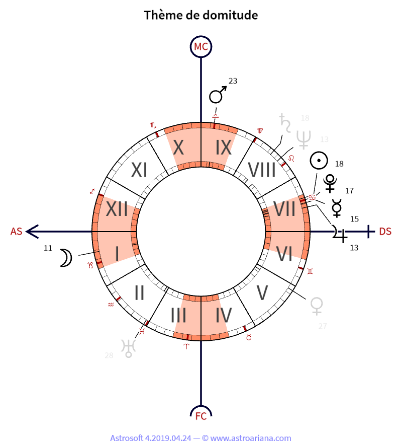 Thème de naissance pour Maurice Maupilier — Thème de domitude — AstroAriana